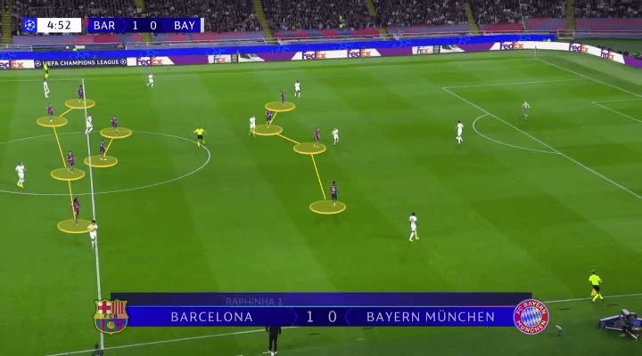 Barca vs Bayern