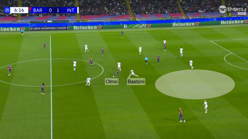 Barca vs Inter tactical analysis