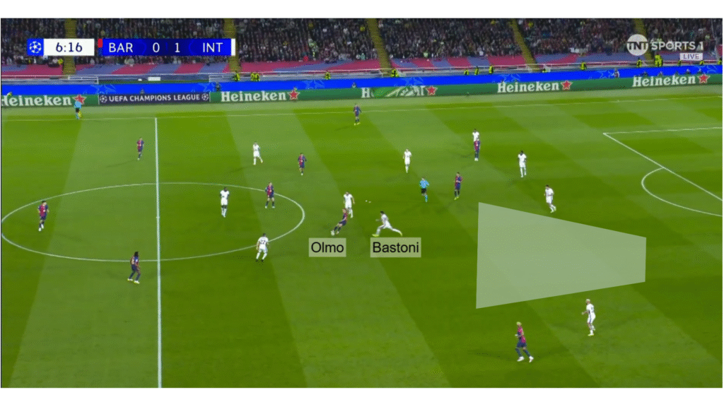 Barca vs Inter tactical analysis