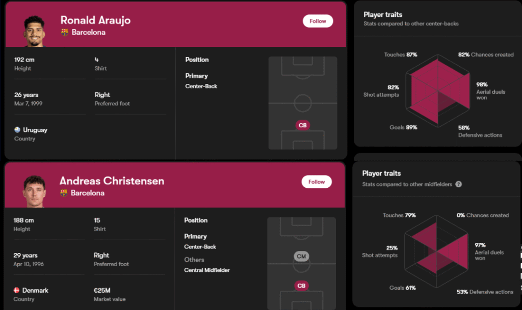FotMob stats